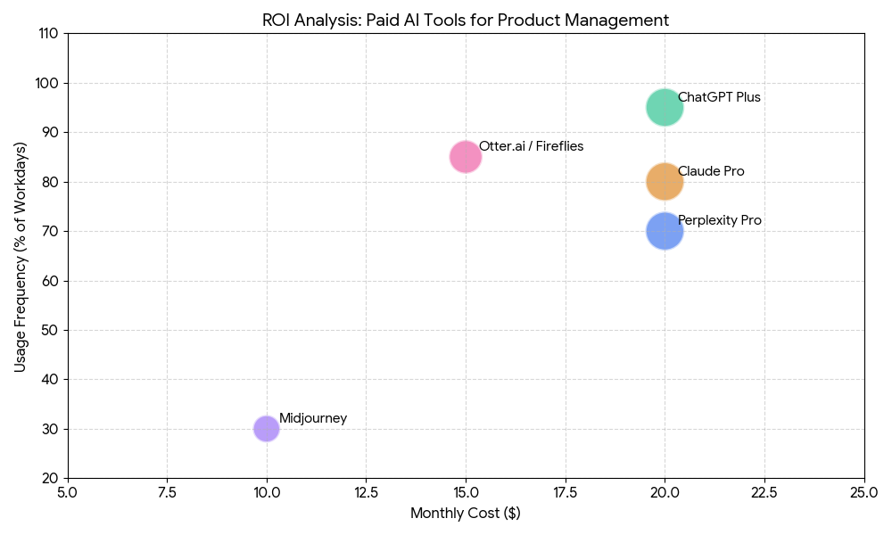 The AI Productivity Stack That Actually Works in 2026: A Product Manager's Honest Guide
