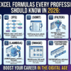 10 Excel Formulas Every Professional Should Know in 2026
