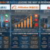 Tencent vs Alibaba vs Baidu: Who Wins in Revenue, AI, and Cloud?