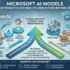 Microsoft AI Models: Why Microsoft Is Building Its Own Future Beyond OpenAI