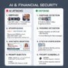 How Fraudsters and Hackers Use AI Against the Financial System