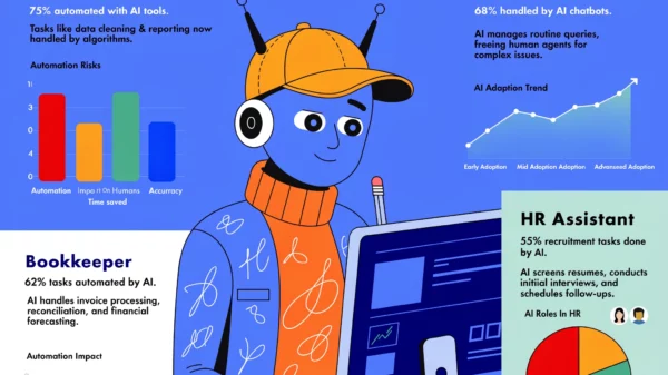The Rise of the AI Employee: Which Office Jobs Are Being Automated First in 2026?
