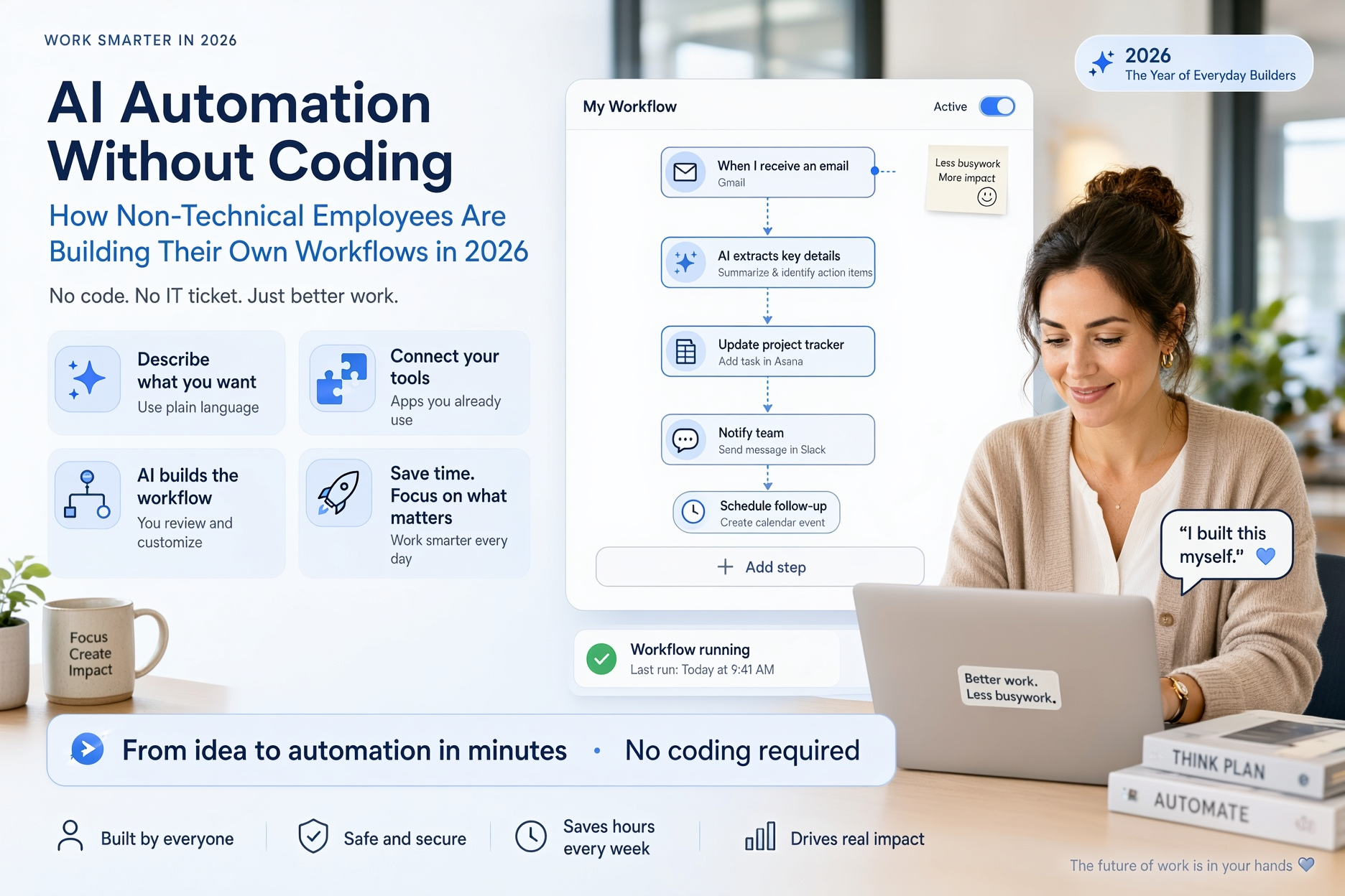 AI Automation Without Coding: How Non-Technical Employees Are Building Their Own Workflows in 2026