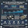 Why Is VRAM So Expensive in 2026? How AI Is Driving Up GPU Memory Prices