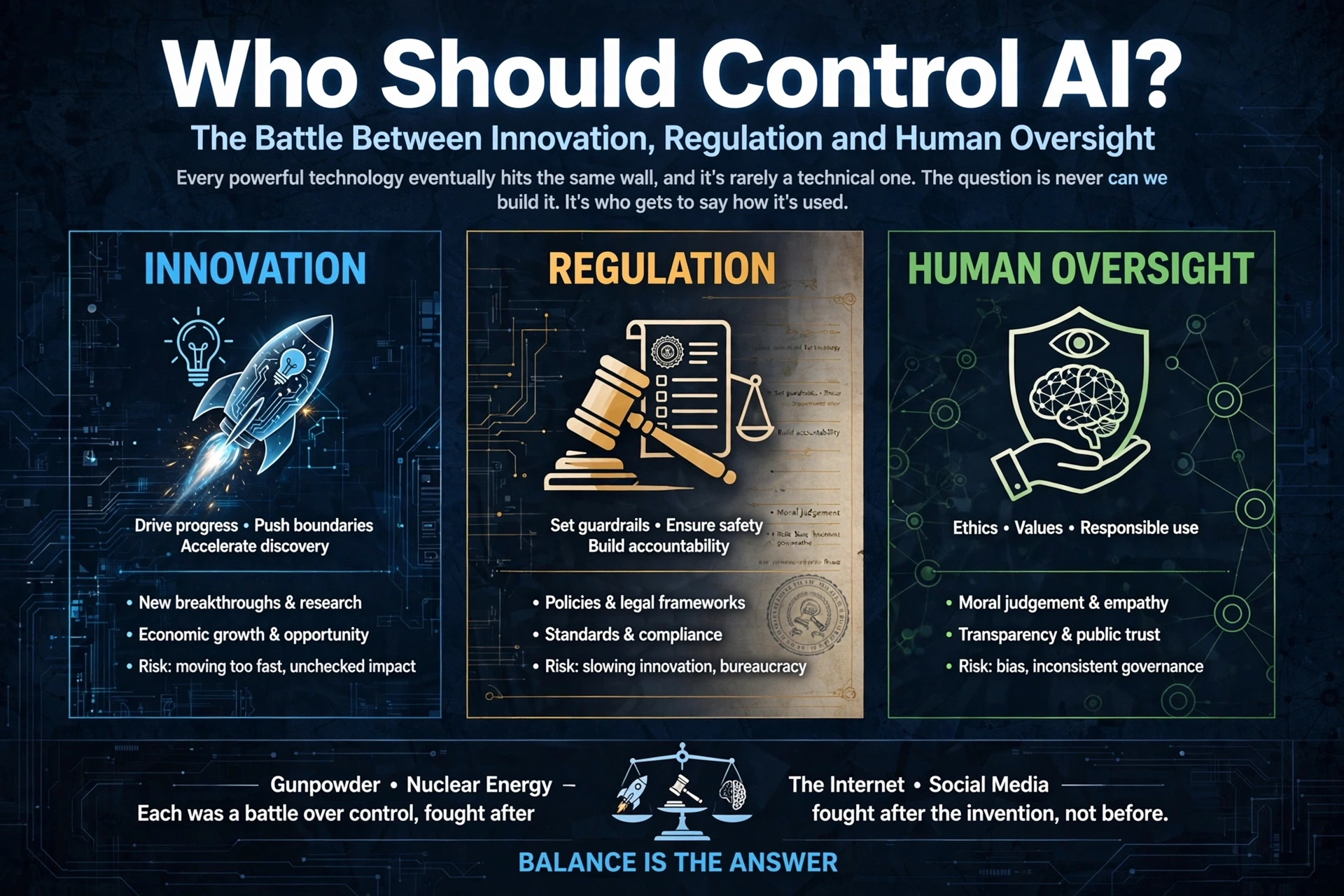 Who Should Control AI? The Battle Between Innovation, Regulation and Human Oversight