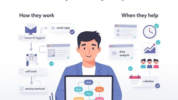 What Are AI Agents? How They Work, and When They Actually Help