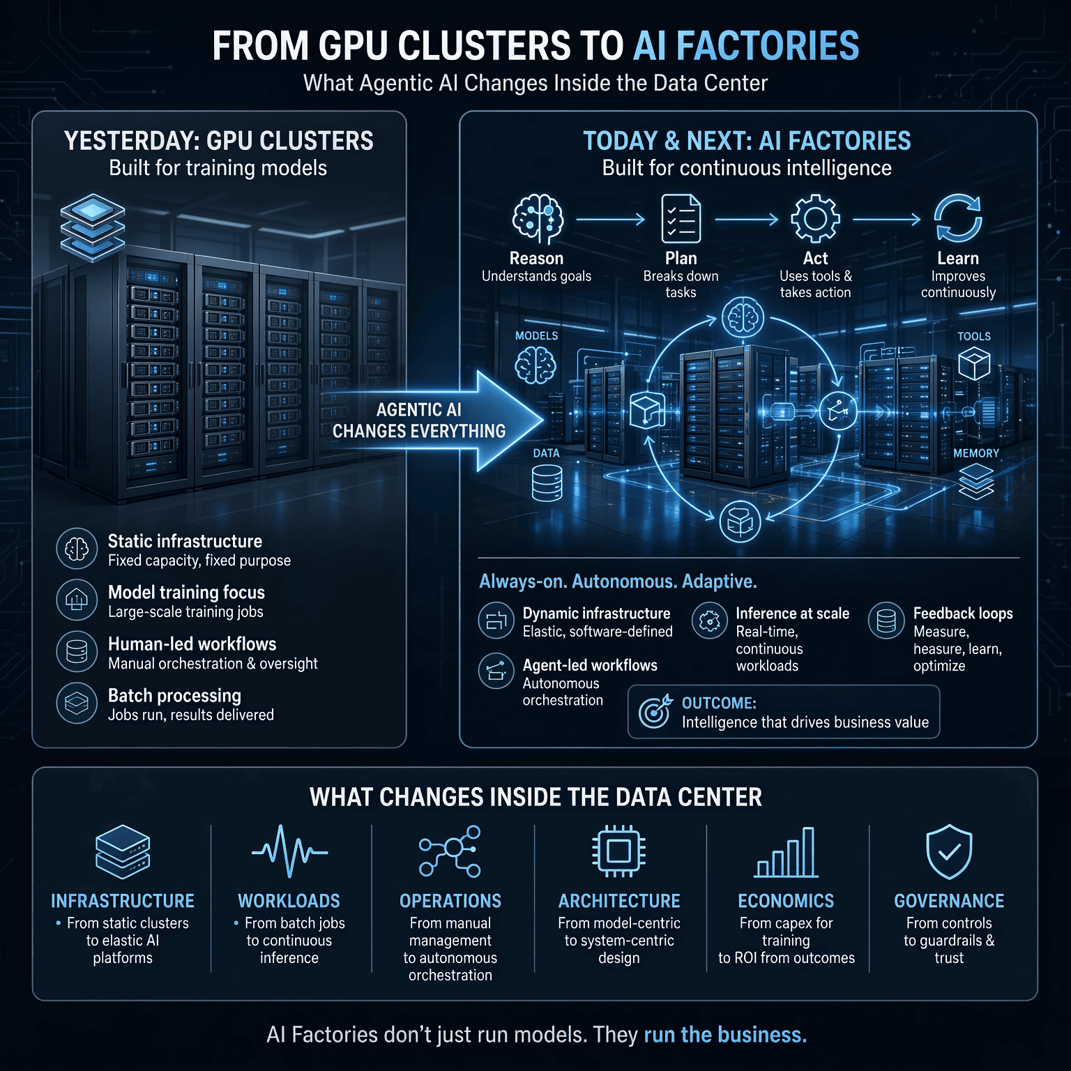 AI factories are built for throughput. Agentic AI breaks their assumptions — memory residency, latency budgets, and I/O chatter now rule the data center.
