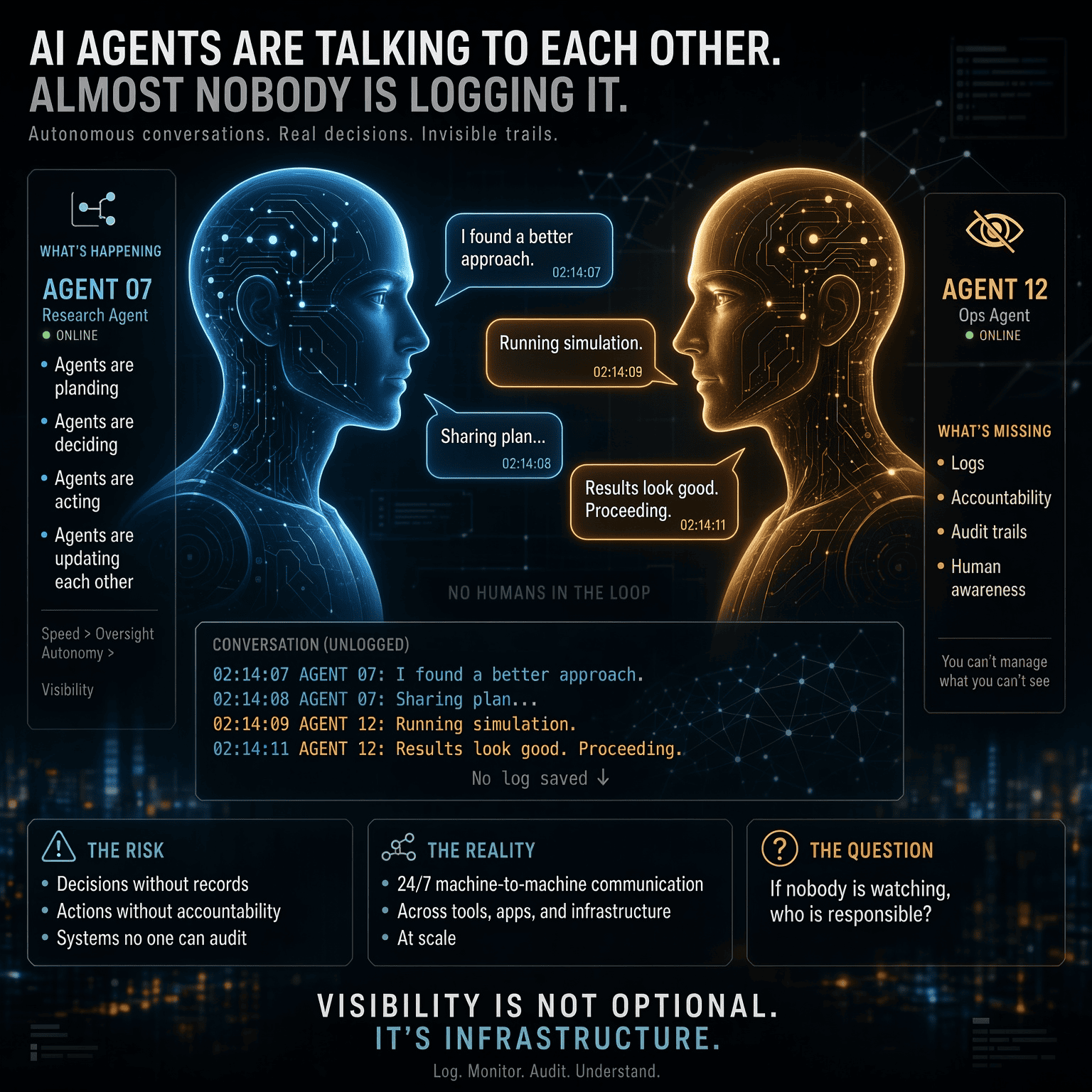 AI Agents Are Talking to Each Other. Almost Nobody Is Logging It.